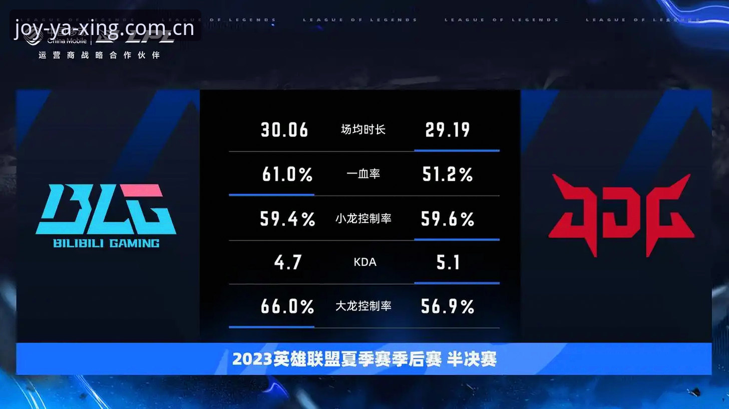 亚星娱乐官方赛事数据怎么样 自己看赛事数据vs直接看平台数据:哪种更靠谱?